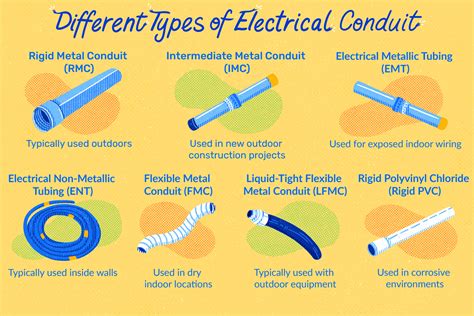 electrical conduits explained